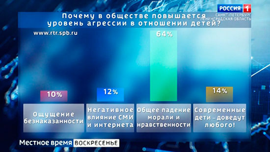 Уровень поднялся уровень повысился. Голосование за канал уровни.